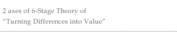 2 axes of 6-Stage Theory of “Turning Differences into Value”