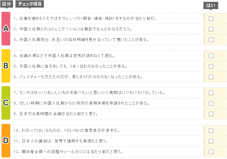 異文化クライシス度チェック表